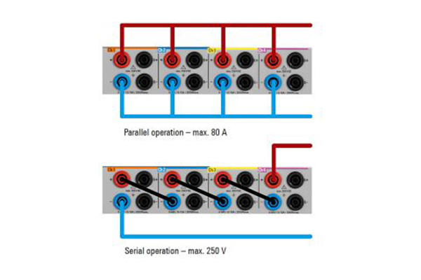 R&S®NGP824可编程电源(图3)